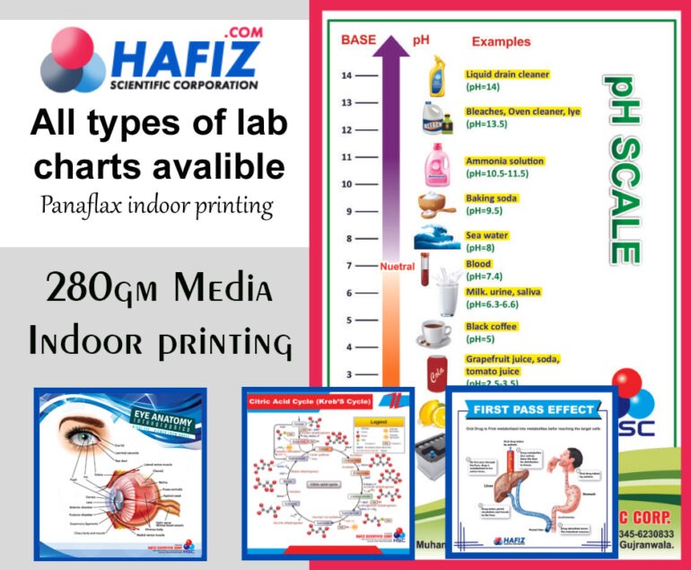Science lab charts